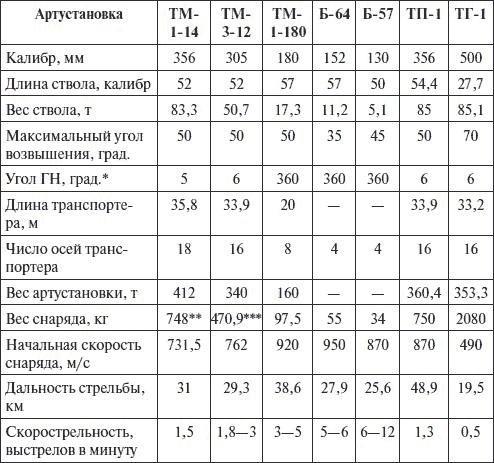 Артиллерия в Великой Отечественной войне