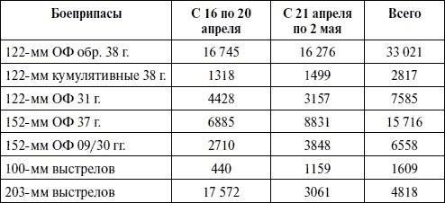 Артиллерия в Великой Отечественной войне