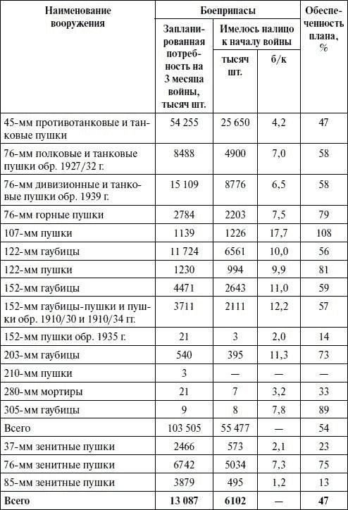 Артиллерия в Великой Отечественной войне