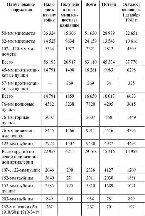 Артиллерия в Великой Отечественной войне