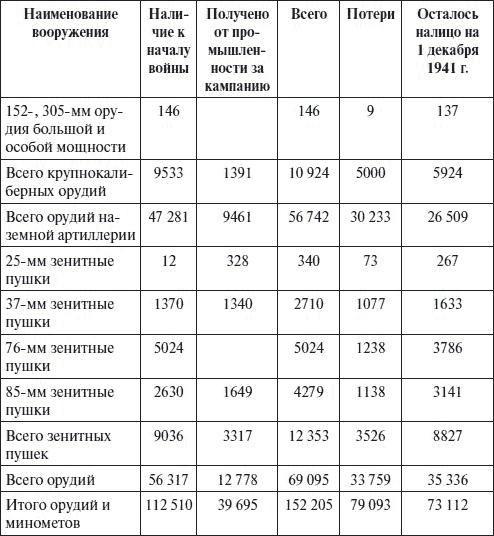 Артиллерия в Великой Отечественной войне