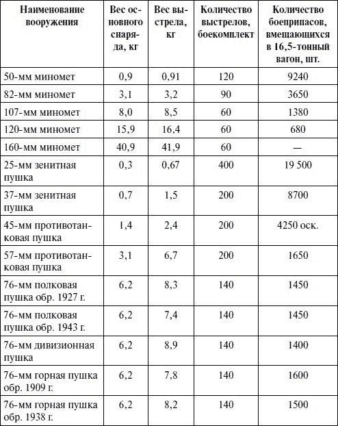 Артиллерия в Великой Отечественной войне