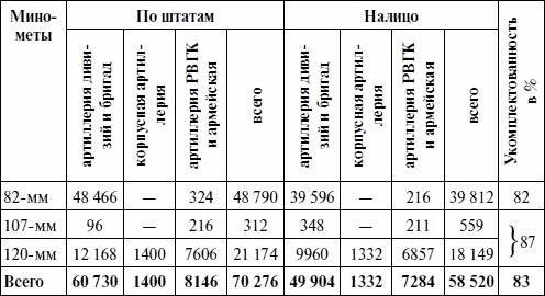 Артиллерия в Великой Отечественной войне