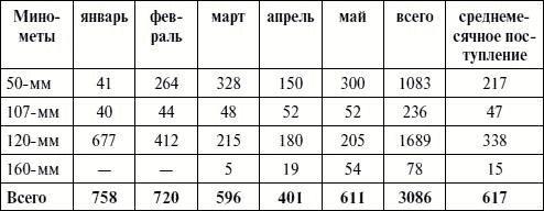 Артиллерия в Великой Отечественной войне