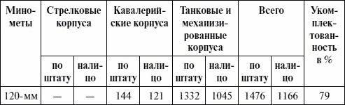 Артиллерия в Великой Отечественной войне