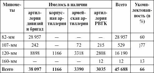 Артиллерия в Великой Отечественной войне