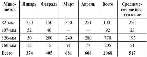 Артиллерия в Великой Отечественной войне