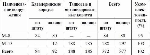 Артиллерия в Великой Отечественной войне