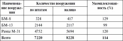 Артиллерия в Великой Отечественной войне