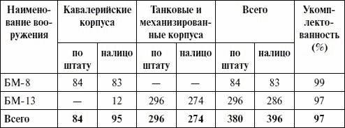 Артиллерия в Великой Отечественной войне