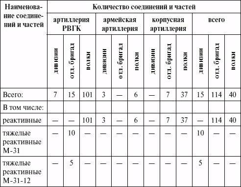 Артиллерия в Великой Отечественной войне