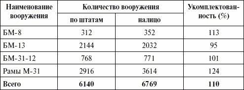 Артиллерия в Великой Отечественной войне