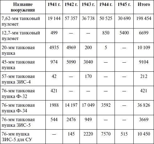 Артиллерия в Великой Отечественной войне