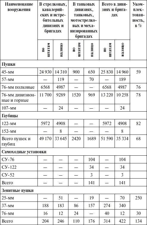 Артиллерия в Великой Отечественной войне