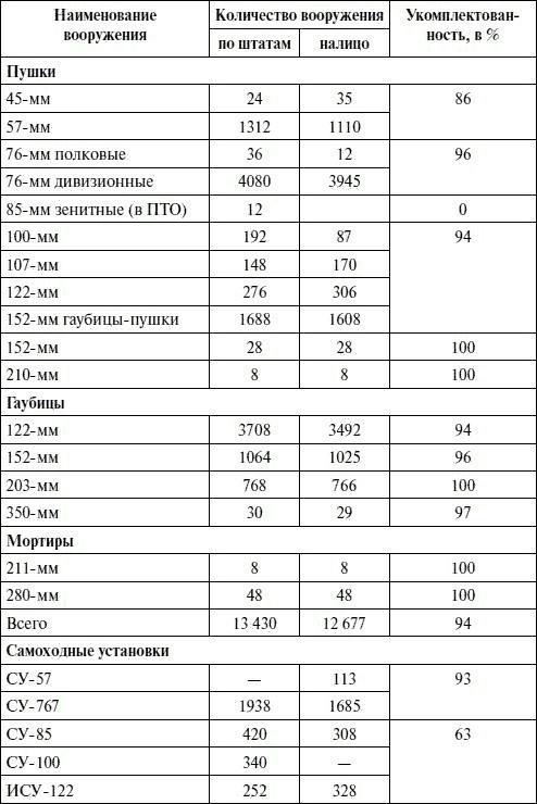 Артиллерия в Великой Отечественной войне