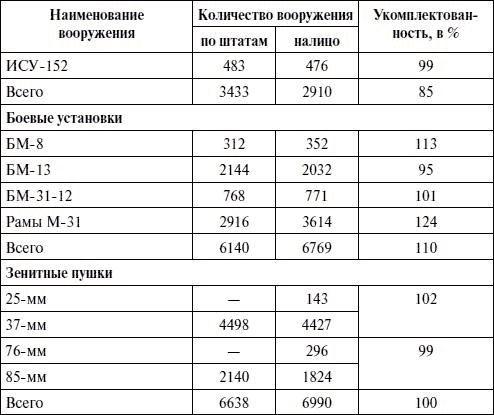 Артиллерия в Великой Отечественной войне