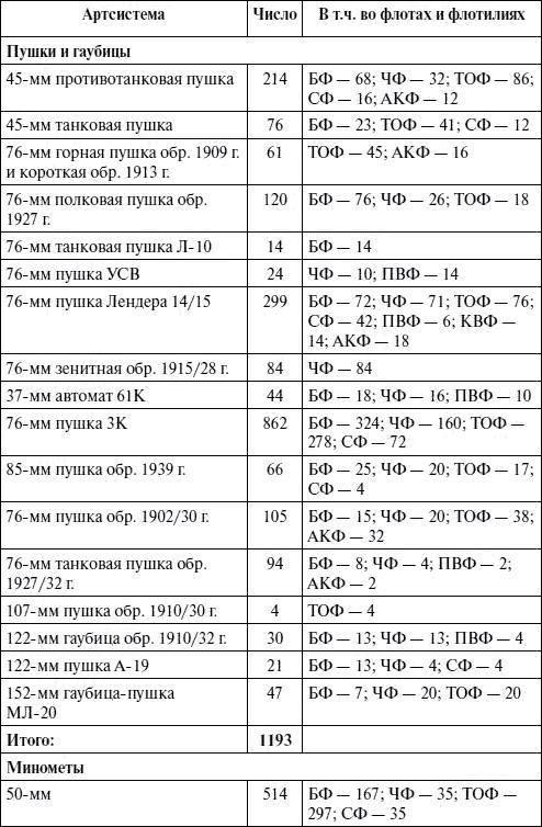 Артиллерия в Великой Отечественной войне