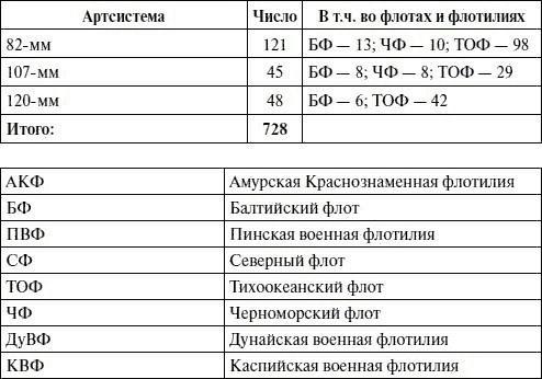 Артиллерия в Великой Отечественной войне