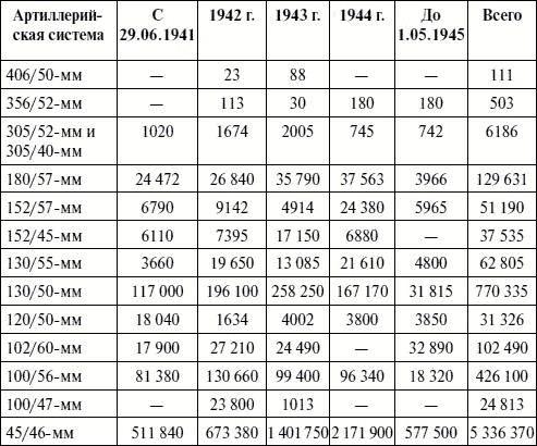 Артиллерия в Великой Отечественной войне