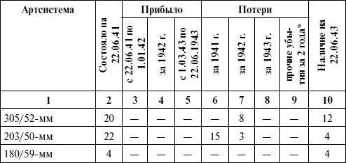 Артиллерия в Великой Отечественной войне