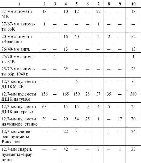 Артиллерия в Великой Отечественной войне