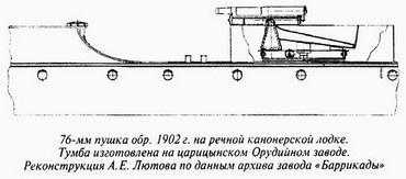 Великая речная война. 1918-1920 годы