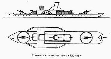 Великая речная война. 1918-1920 годы