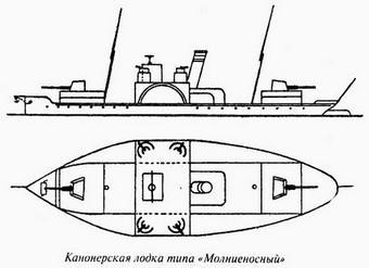 Великая речная война. 1918-1920 годы