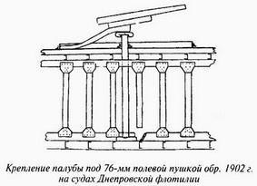 Великая речная война. 1918-1920 годы