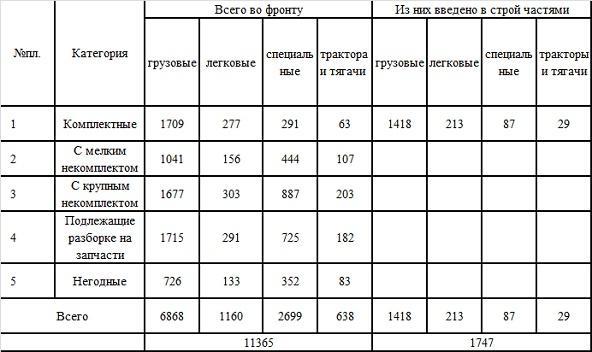 Великая контрибуция. Что СССР получил после войны