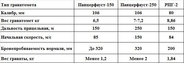 Великая контрибуция. Что СССР получил после войны