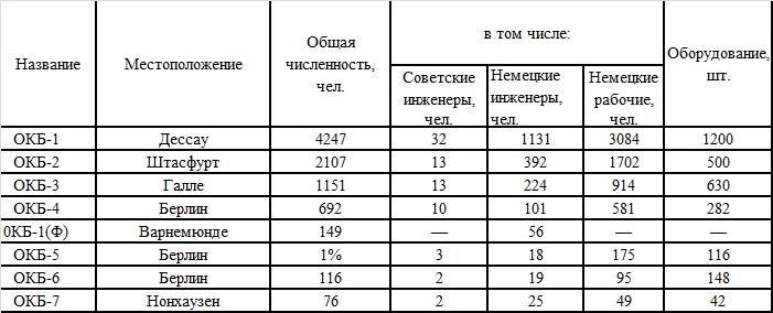 Великая контрибуция. Что СССР получил после войны