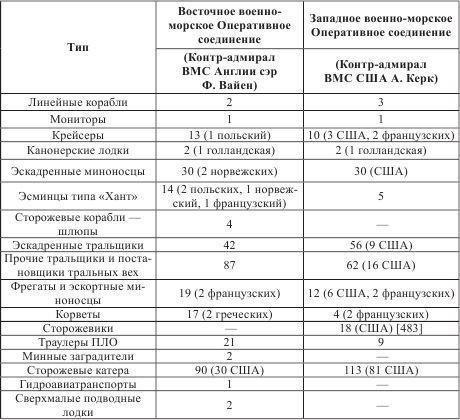 Атлантический вал Гитлера