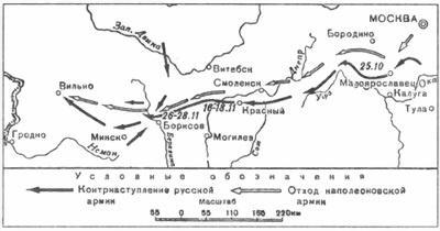 Бог войны 1812 года. Артиллерия в Отечественной войне