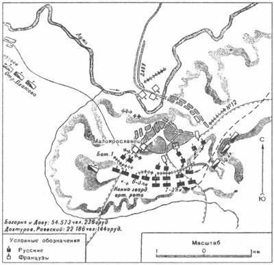 Бог войны 1812 года. Артиллерия в Отечественной войне