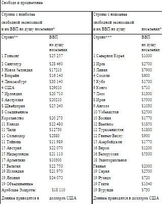 Искусство управления государством. Стратегии для меняющегося мира