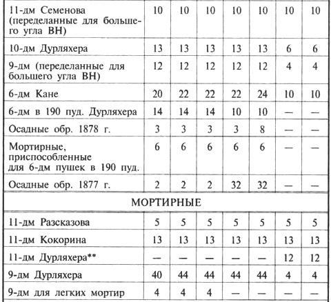 Трагедии Севастопольской крепости