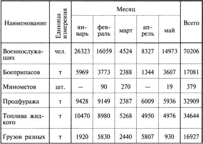 Трагедии Севастопольской крепости