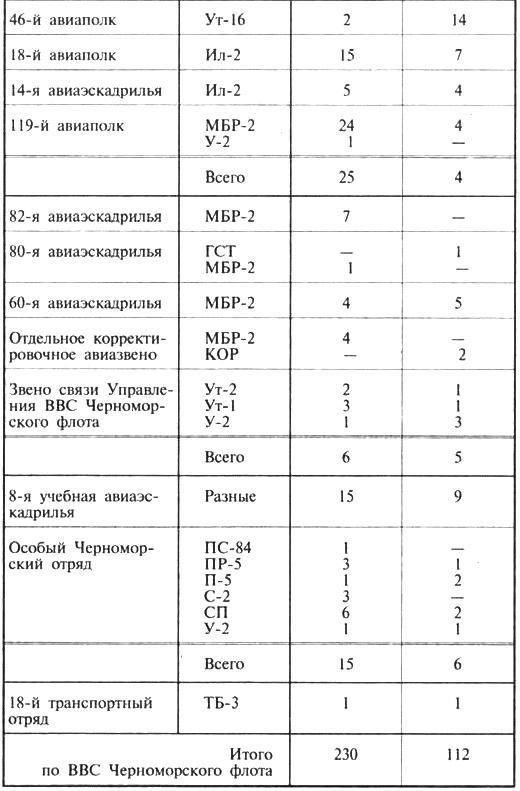 Трагедии Севастопольской крепости