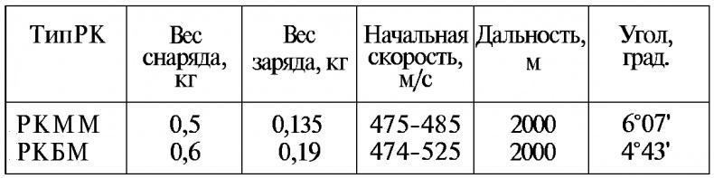 Тайны русской артиллерии