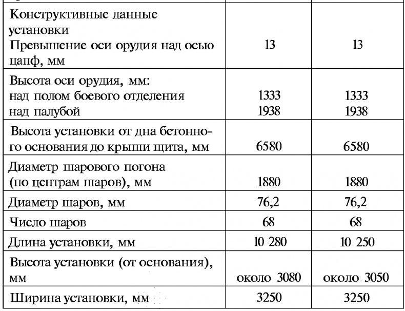 Тайны русской артиллерии