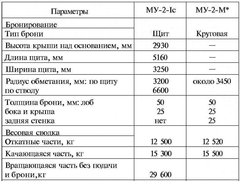 Тайны русской артиллерии