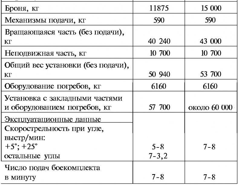 Тайны русской артиллерии