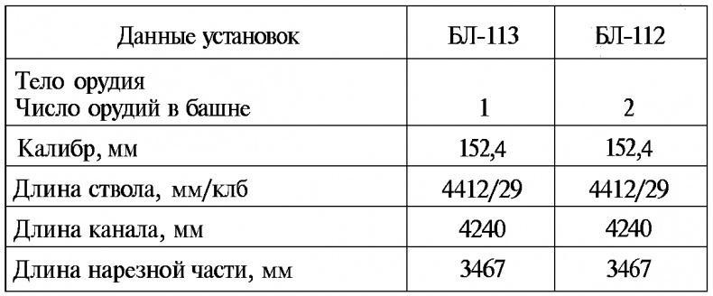 Тайны русской артиллерии