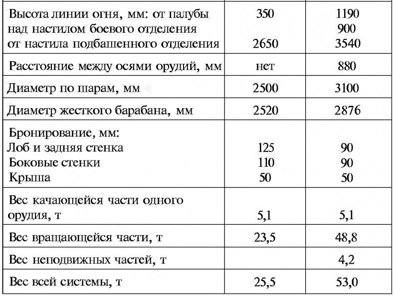 Тайны русской артиллерии