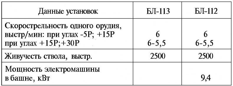 Тайны русской артиллерии