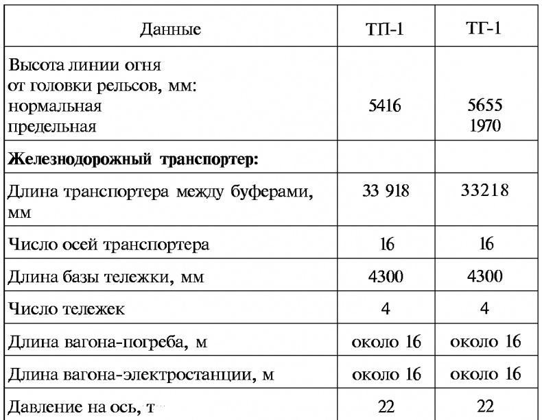 Тайны русской артиллерии