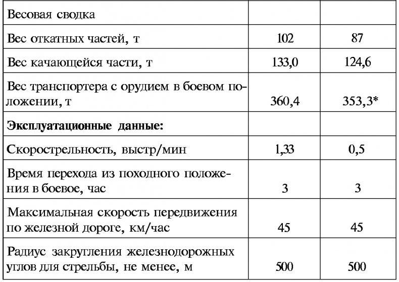 Тайны русской артиллерии