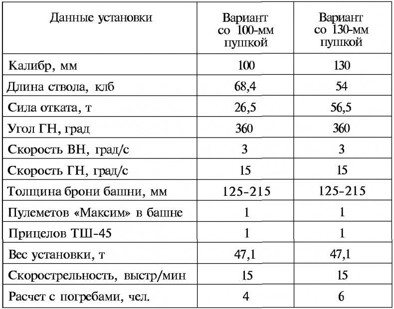 Тайны русской артиллерии