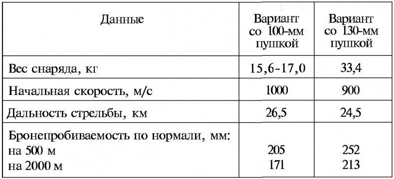 Тайны русской артиллерии